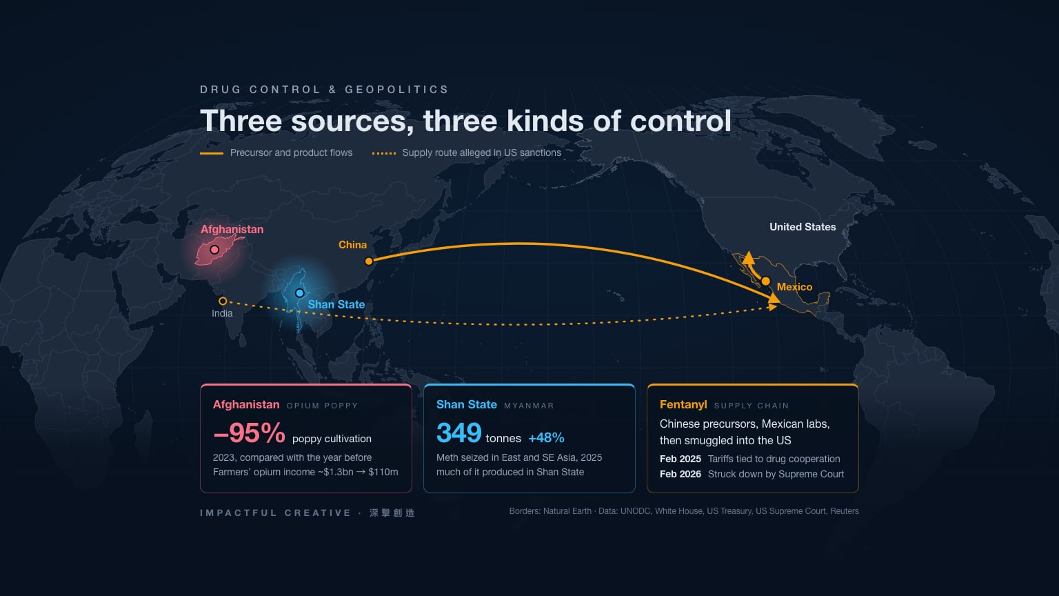 From Fentanyl Tariffs to the Golden Triangle: How Drug Control Shapes Geopolitics
