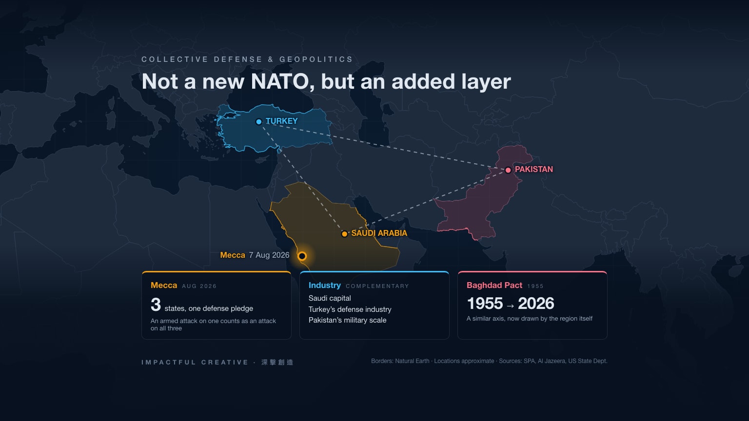 Saudi Arabia, Turkey, and Pakistan Align: The Middle East Builds a Second Security Layer Beyond the United States